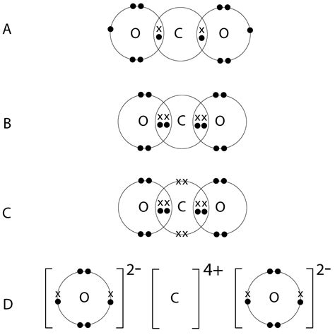 Gradegorilla Chemistry