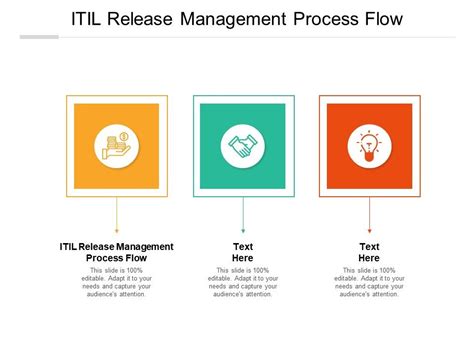 ITIL Release Management Process Flow 的图像结果