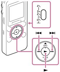 ICZ-R110 | ヘルプガイド | トラックマークを付ける
