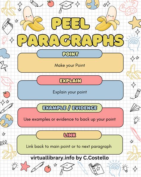 Example of Peel Paragraph Structure 的图像结果