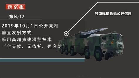 制造一枚东风41要多少钱？不是一般国家能够承受的_腾讯新闻