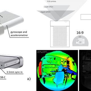 Azure Kinect 的图像结果