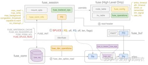 Fuse Linux Tutorial 的图像结果