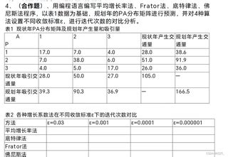 Forney Algorithm 的图像结果
