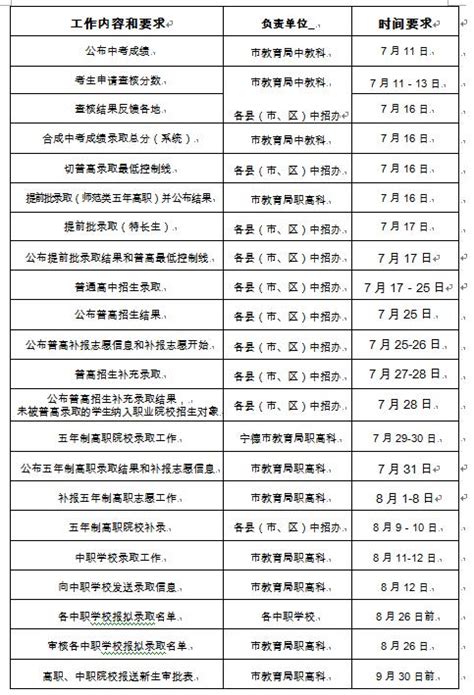 2023年宁德福安中考录取分数线公布_福建职校招生网