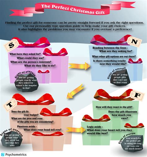 The Perfect Christmas Gift - Psychometrics Canada