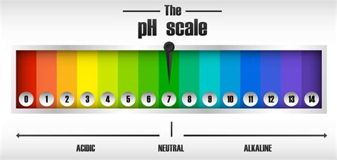 Image result for Free Science Lessons pH Scale