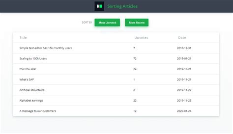 Image result for HackerRank Basic