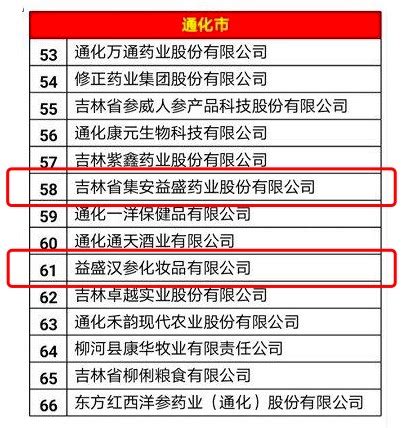 西安100强企业名单：陕汽集团第2，华润万家第18_腾讯新闻