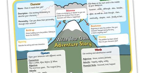 Adventure Story Writing Examples 的图像结果