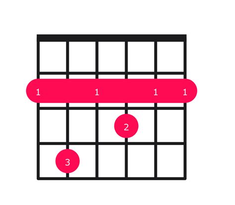 F#7 Chord on Guitar - how to play with easy finger positions