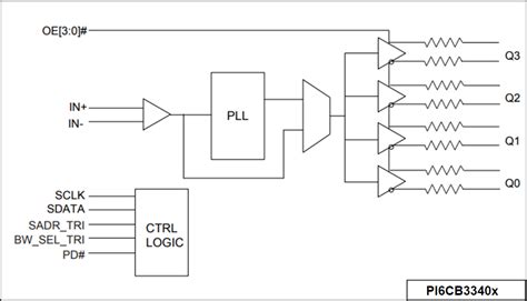 PI6CB33x Gen 4/5 Compliant Clock Buffers - Diodes Inc | Mouser