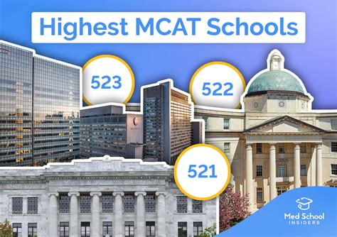 Most Competitive Medical Schools (2025 MCAT Rankings)