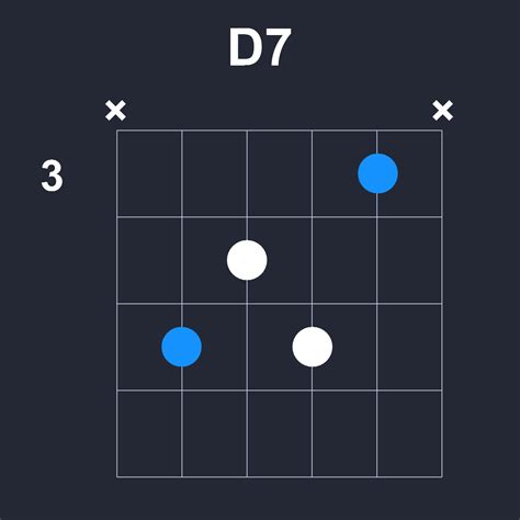 D7 Guitar Chords
