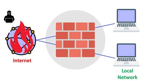 Image result for Firewall Security Explained