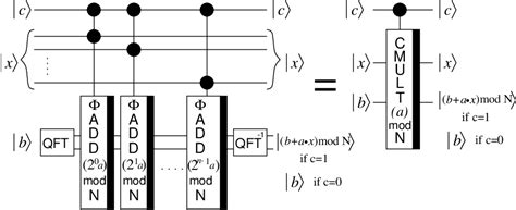 Image result for Shor's Algorithm Quantum Circuit