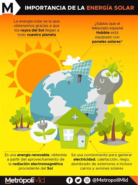 La Importancia De La Energía Solar | Placas Solares