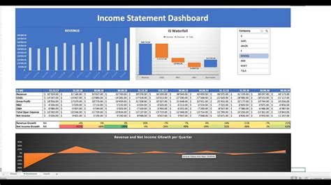 Image result for Income Statement Dashboard Excel