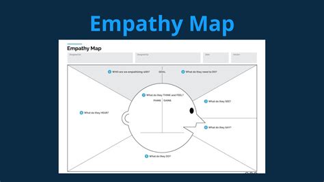 Design Thinking Empathy Map 的图像结果