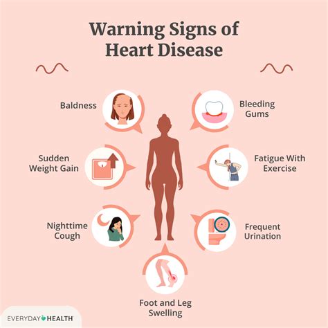 Symptoms Of Weak Heart