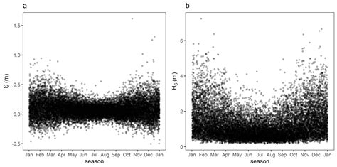 A Bivariate Nonstationary Extreme Values Analysis of Skew Surge and ...
