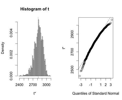 Permutation T-Test Example 的图像结果