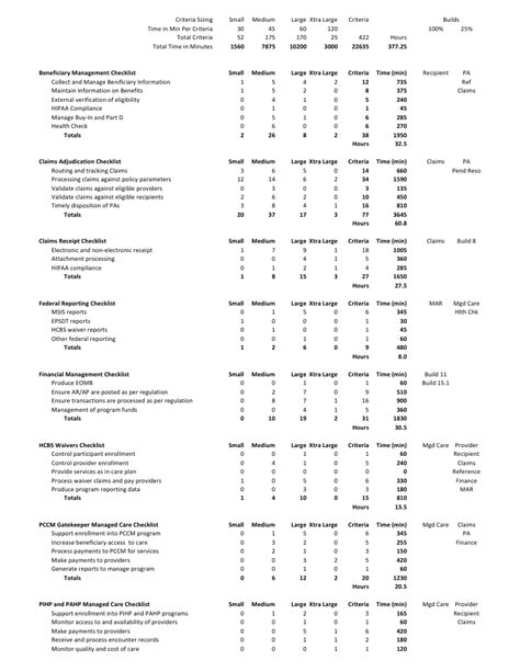 Image result for Level of effort Methods