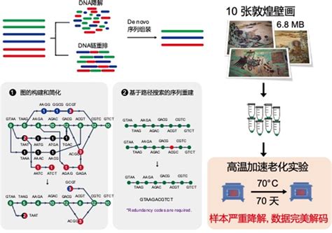 融存存储服务器【RC4250-I33】 – 融科联创（天津）信息技术有限公司