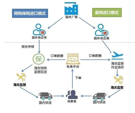 “9610”“9710”“9810”！贵州跨境贸易电子商务出口模式全面开通
