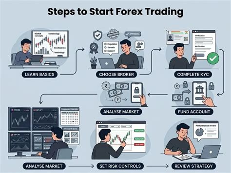 How to Trade Forex in India and Avoid Costly Mistakes