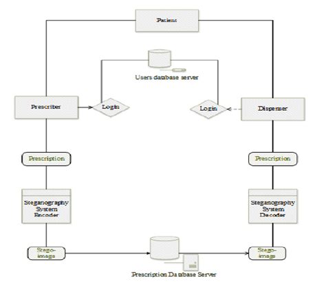 Image result for Script Filing System Pharmacy