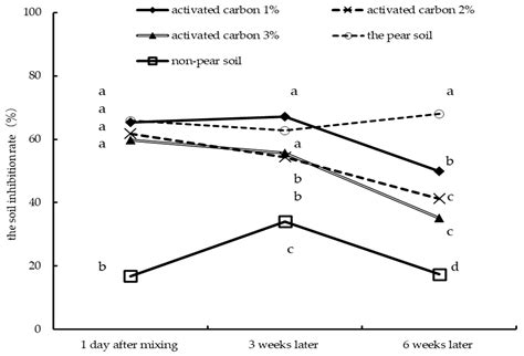 Elucidation of the Characteristics of Soil Sickness Syndrome in ...