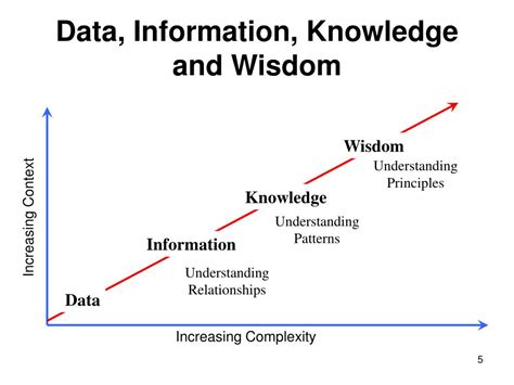 Information Thinking Knowledge 的图像结果