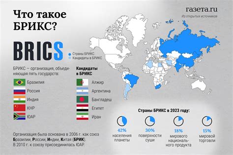 Страны БРИКС согласовали формулировку по Украине - Газета.Ru | Новости