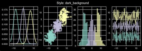 Image result for 10H Grade Ai Python Matplot Lib
