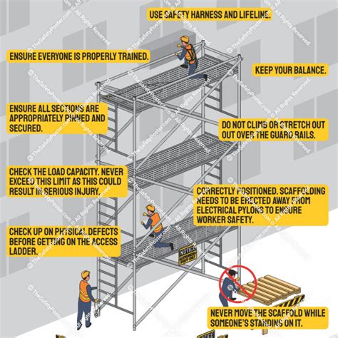Understanding Scaffold Load Ratings & Safety Standards
