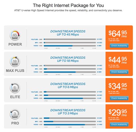at&t internet business