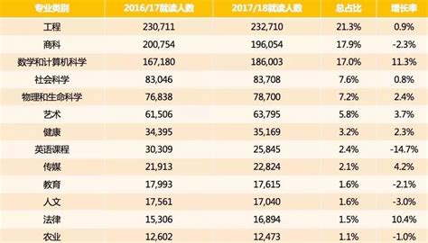 各国留学费用一览表2019最新出炉！_中国