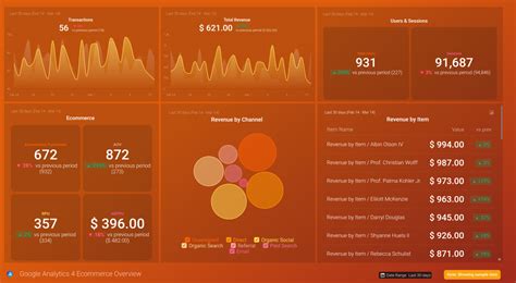 Data Report Definition 的图像结果