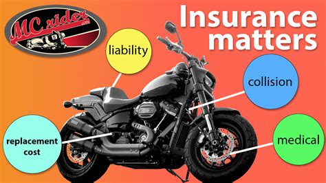 Image result for Motorcycle Insurance Coverage