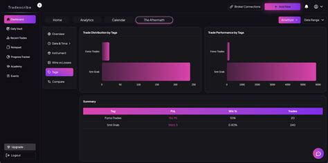 TradeScribe: Next-Gen Trade Analytics & Journal