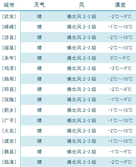 2020年第一场大范围雨雪天气分布图_旅泊网