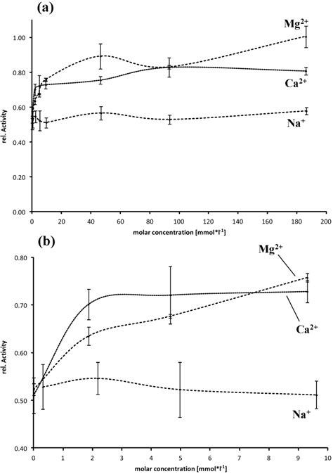 Biochemical Characterization of the SPATE Members EspPα and EspI