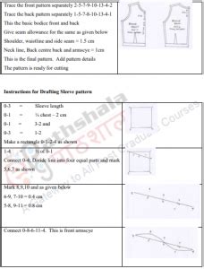 Image result for Flat Pattern Method