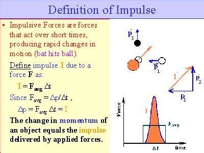 Impulse Definition Physics 的图像结果