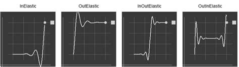 JavaScript Easing Animation 的图像结果