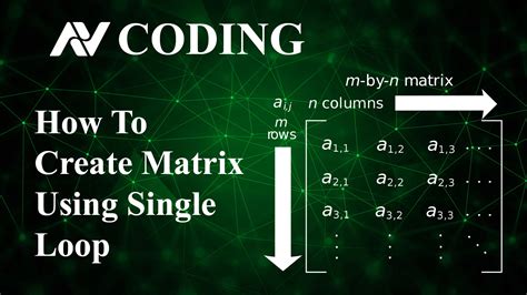 Image result for How to Create Matrix