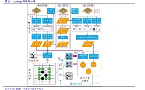 Alphago Distributed 的图像结果
