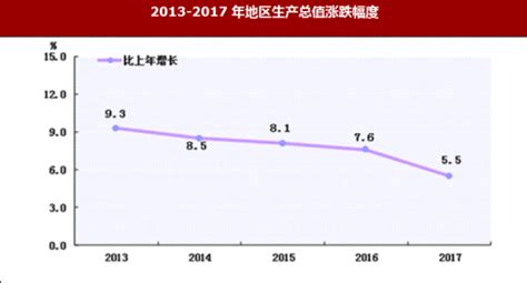 2015-2021年包头市国内旅游人数、旅游收入及旅行社数量统计_华经情报网_华经产业研究院