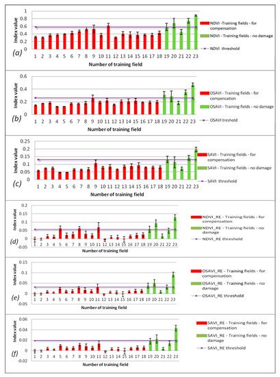 Remote Sensing | Special Issue : UAS-Remote Sensing Methods for Mapping ...